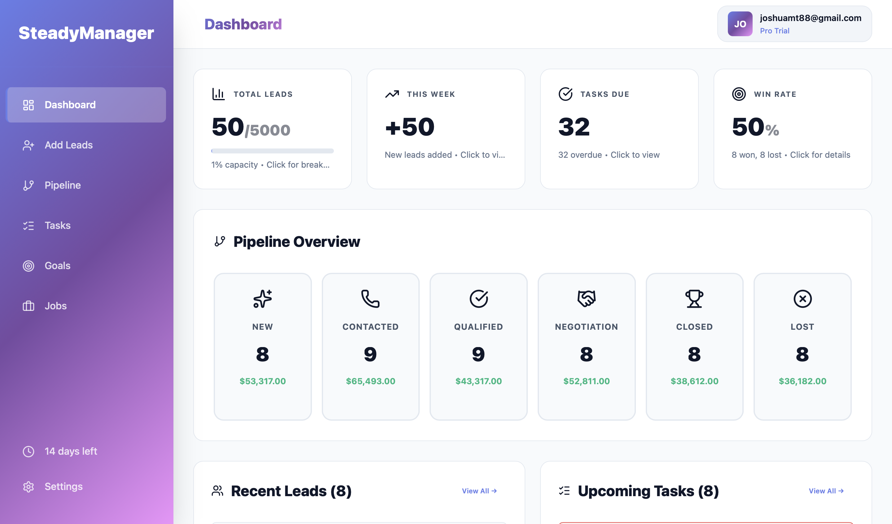 SteadyManager Dashboard
